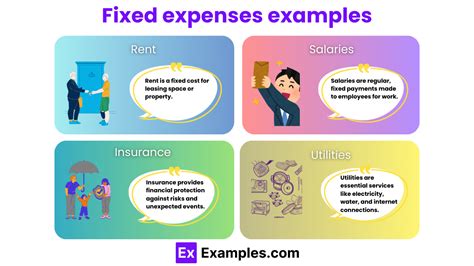 Common Fixed Expenses