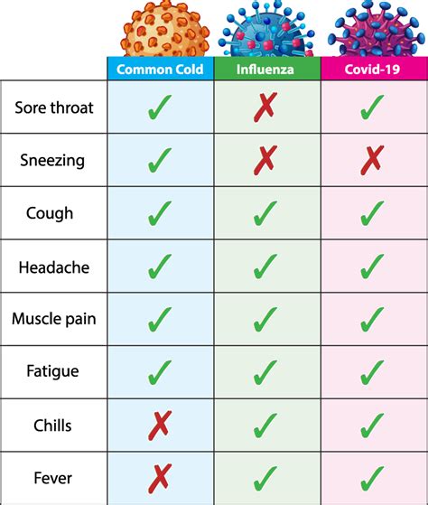 Common Flu Fever Range