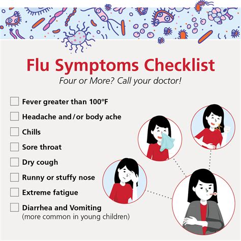 common flu symptoms 2023