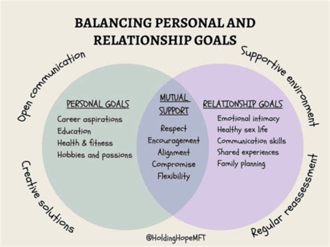 Common Goal Relationships