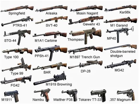 Common Guns In Ww2