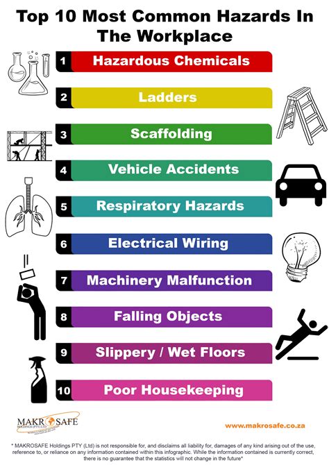 common hazards found in the workplace