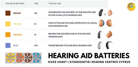 Common Hearing Aid Battery Sizes