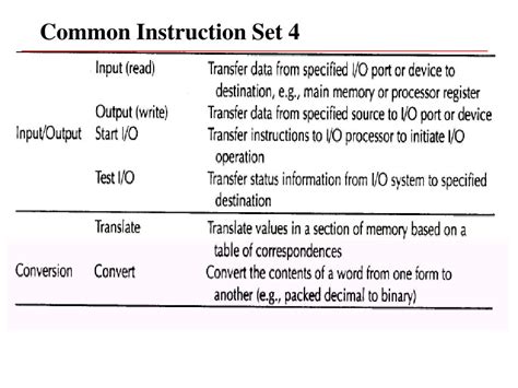 Common Instruction Set Computing