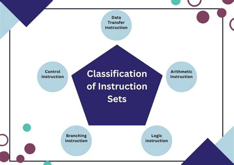 Common Instruction Sets