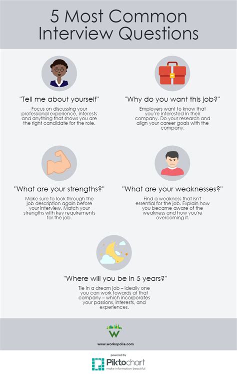 common interview questions and answers reddit
