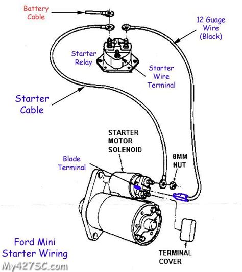 Common Issues Image