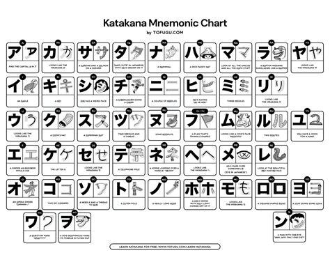 Common Japanese Learn Printable Mnemonics