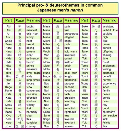 common japanese men's names