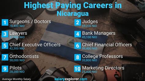 common jobs in nicaragua