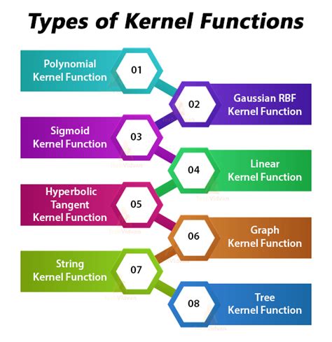 Common Kernel Functions