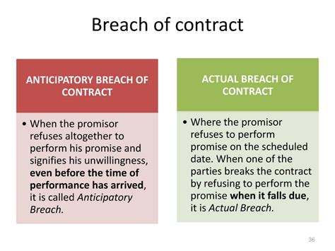 common law breach of contract