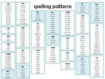 common letter patterns examples
