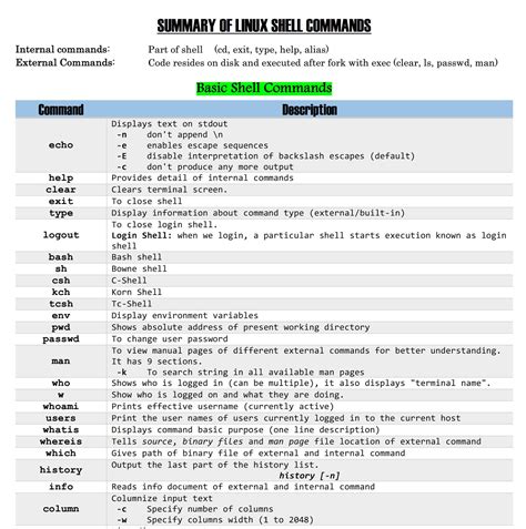 Common Linux Shell Commands