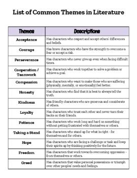 Common Literary Themes Elementary Printable