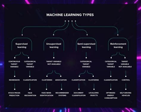 common machine learning techniques