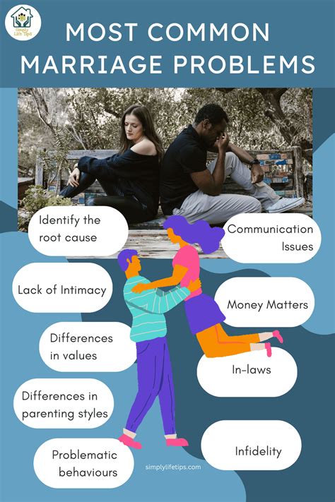 common marriage problems and solutions