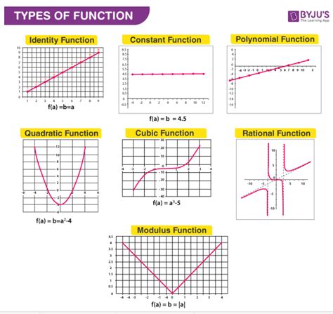 common math functions
