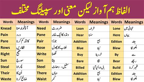 common meaning in urdu with example