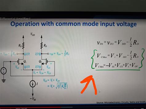 Common Mode Voltage Test