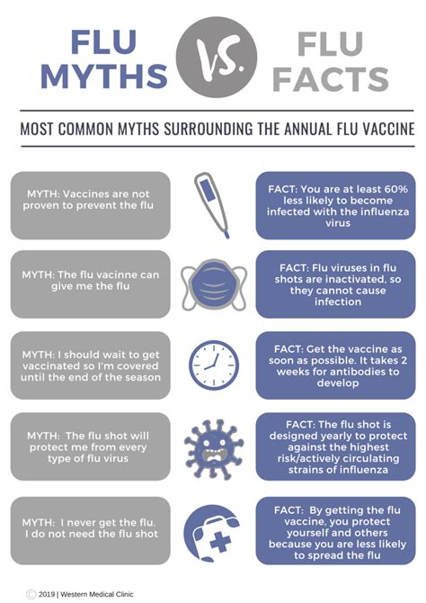common myths and facts about flu inoculation