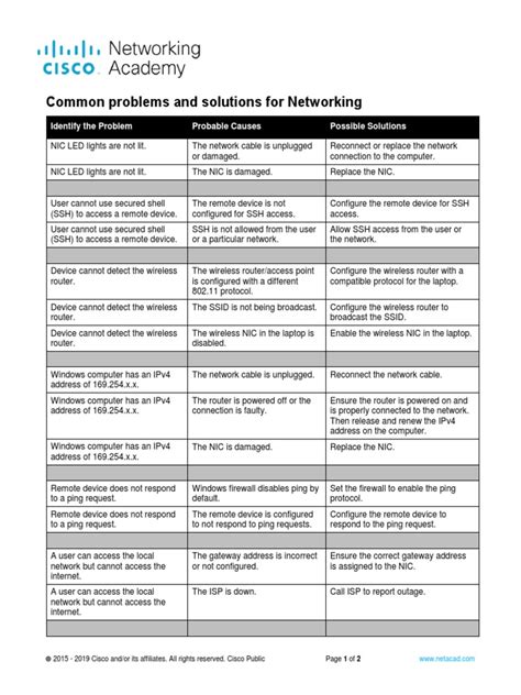common network problems and solutions pdf