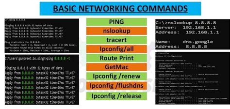 common network troubleshooting commands