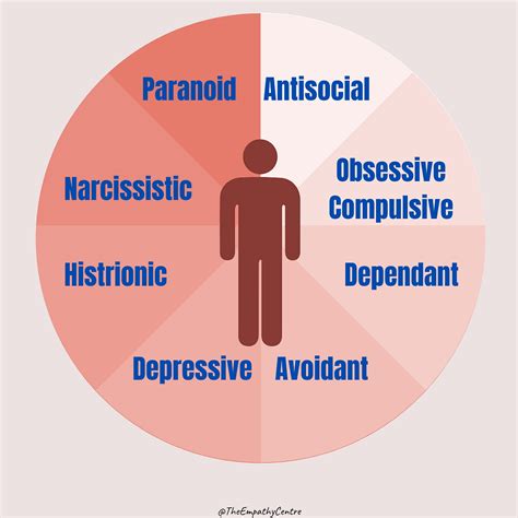 common personality disorder