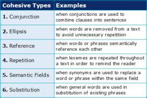 common problems of english language structure