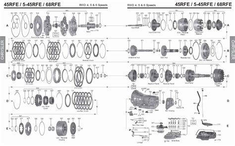 Common Problems With 545Rfe Transmission
