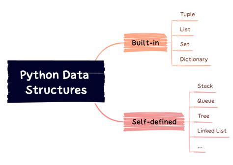 common python data structures