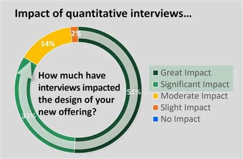 common quant interview questions