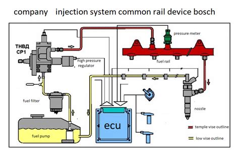 Common Rail Fuel Injection System Operation