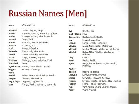 common russian male names