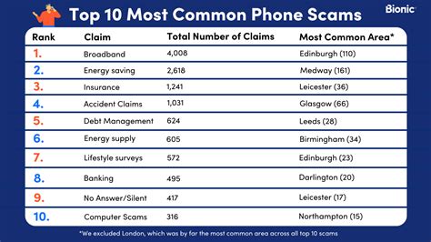 common scams uk