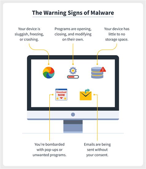 Understanding The Common Signs Of Malware To Protect Your System