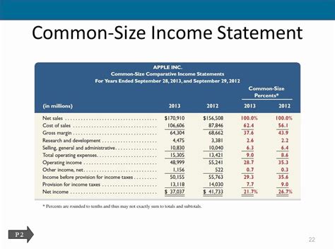 common size income statement excel template