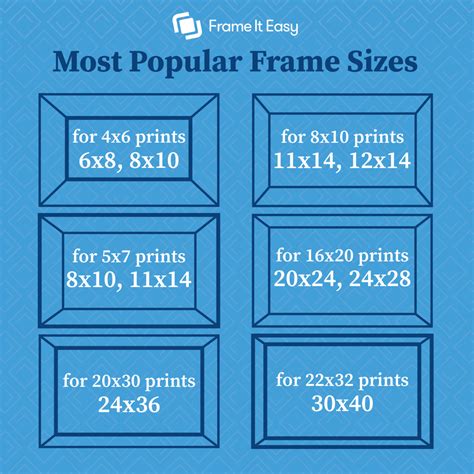 Common Size Of Picture Frames