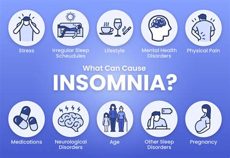 common symptoms of insomnia
