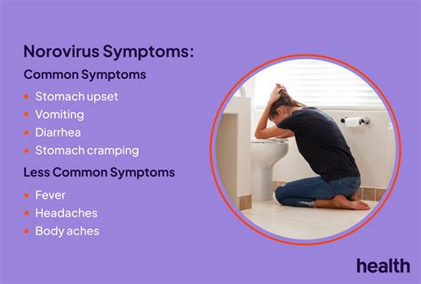 common symptoms of norovirus