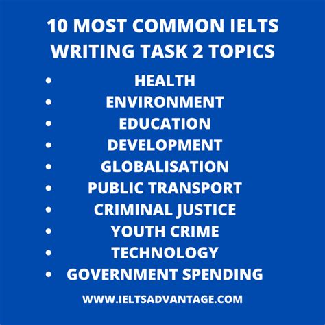 common topics for ielts writing task 2