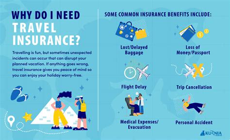 Common Types of Travel Insurance Coverage
