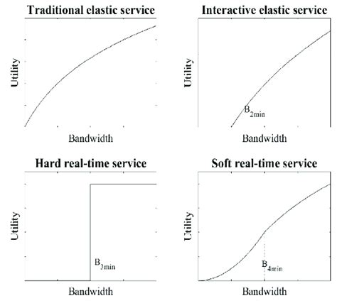 Common Utility Functions