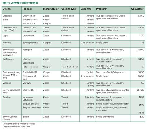 common vaccines for cows