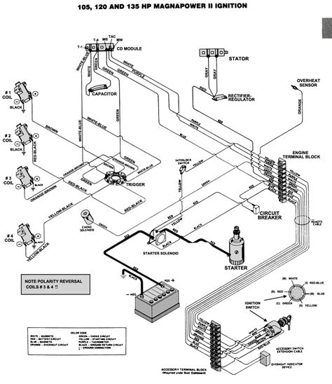 Common Wiring Challenges Image
