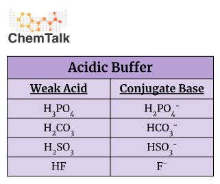 Common-Base Buffer