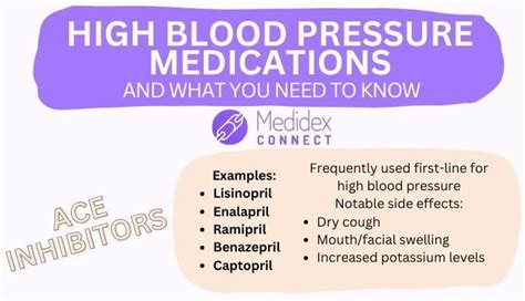 commonly used high blood pressure medication