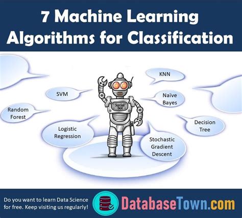 The world of machine learning algorithms a summary infographic