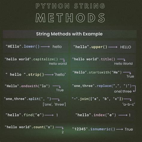commonly used string methods in python
