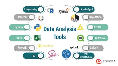 commonly used tools for data analysis